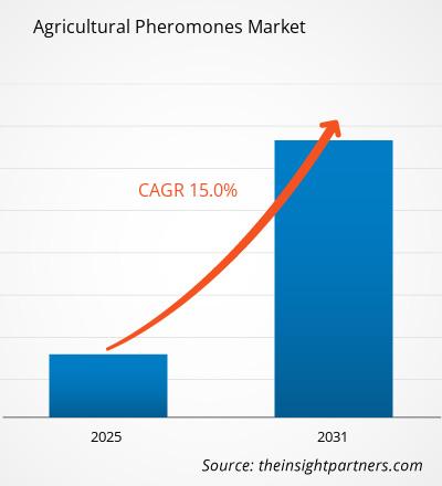 agricultural-pheromones-market-cagr