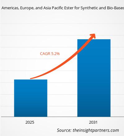 americas-europe-and-asia-pacific-ester-for-synthetic-and-bio-based-lubricants-market-cagr