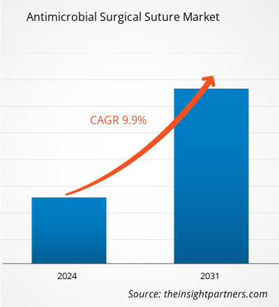 antimicrobial-surgical-suture-market-cagr