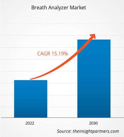breath-analyzers-market-cagr