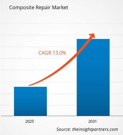 composite-repair-market-cagr