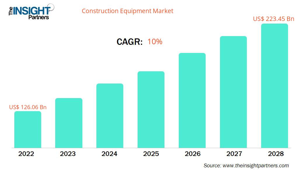 construction-equipment-market-cagr