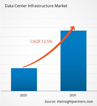 data-center-infrastructure-market-cagr
