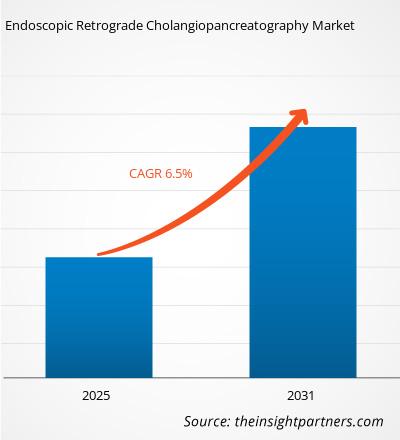 endoscopic-retrograde-cholangiopancreatography-market-cagr