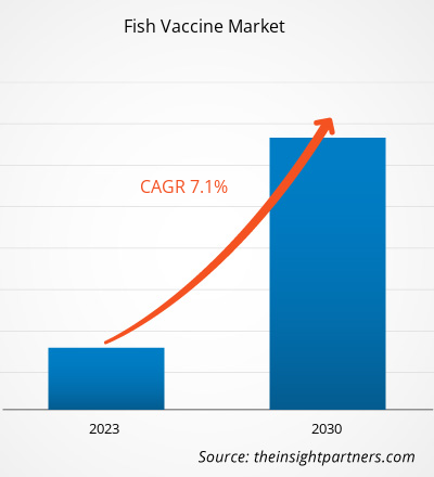 fish-vaccine-market-cagr