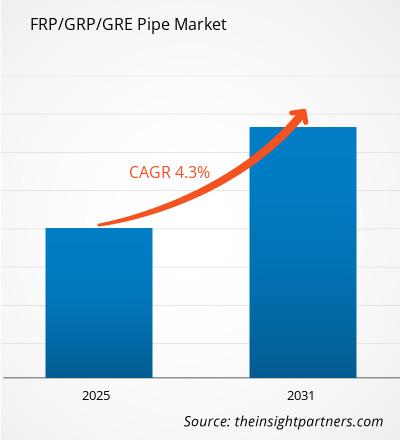 frp-grp-gre-pipe-market-cagr