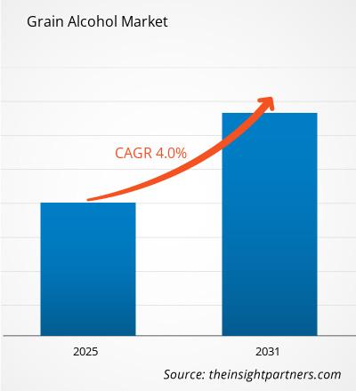 grain-alcohol-market-cagr