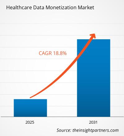 healthcare-data-monetization-market-cagr