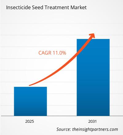 insecticide-seed-treatment-market-cagr