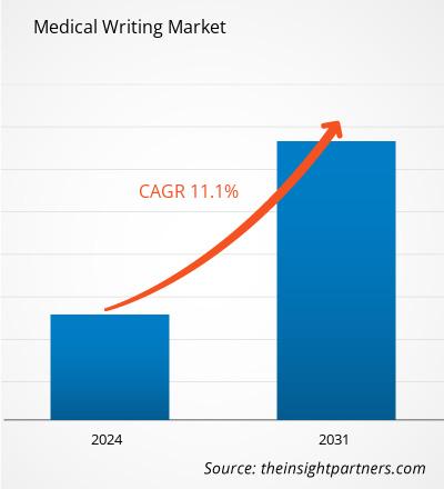 medical-writing-market-cagr