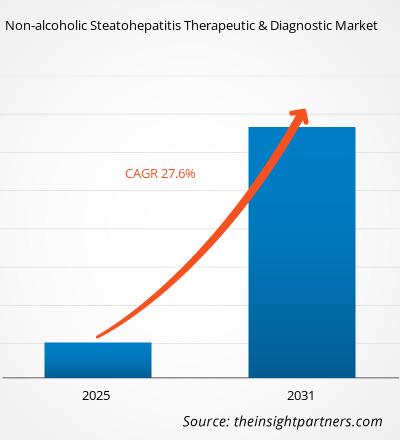 non-alcoholic-steatohepatitis-therapeutic-and-diagnostic-market-cagr