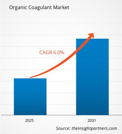 organic-coagulant-market-cagr