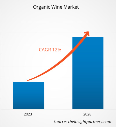 organic-wine-market-cagr