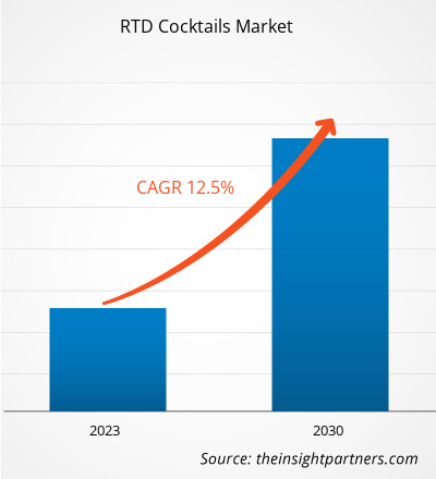 rtd-cocktails-market-cagr