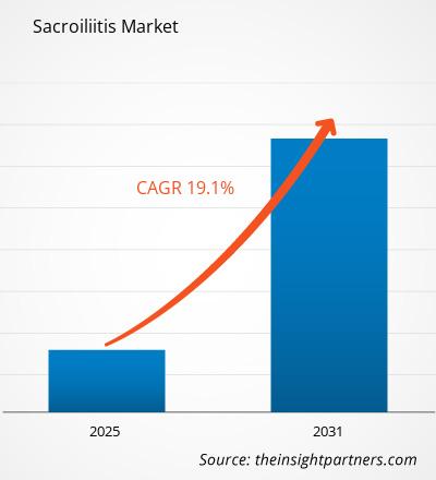 sacroiliitis-market-cagr
