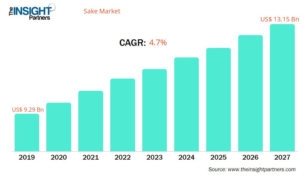 sake-market-cagr