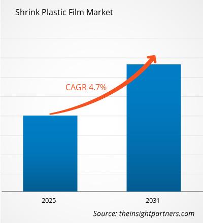 shrink-plastic-film-market-cagr