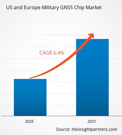 us-and-europe-military-gnss-chip-market-cagr