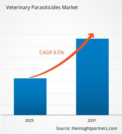 veterinary-parasiticides-market-cagr