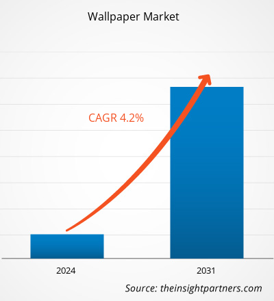 wallpaper-market-cagr