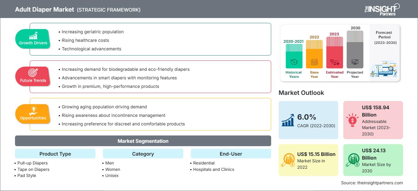 adult-diapers-market