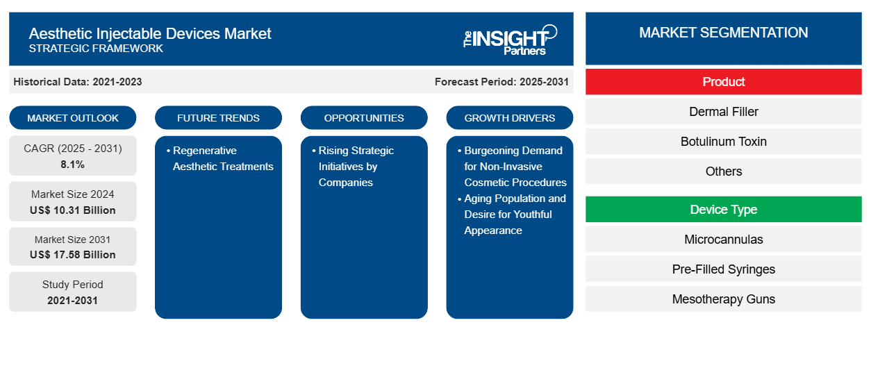 aesthetic-injectable-devices-market