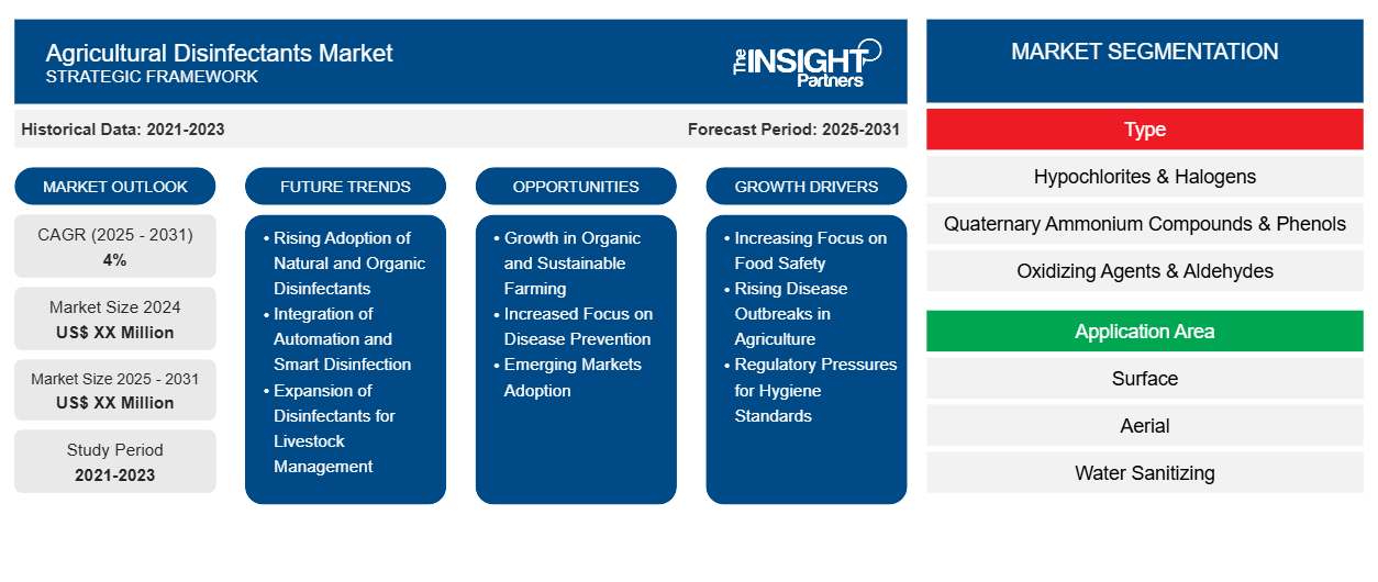 agricultural-disinfectants-market