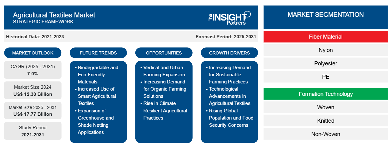 agricultural-textiles-market
