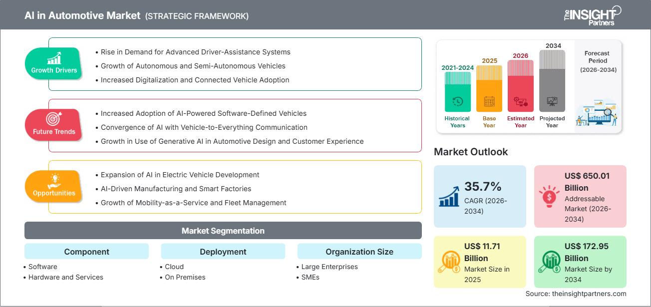 ai-in-automotive-market