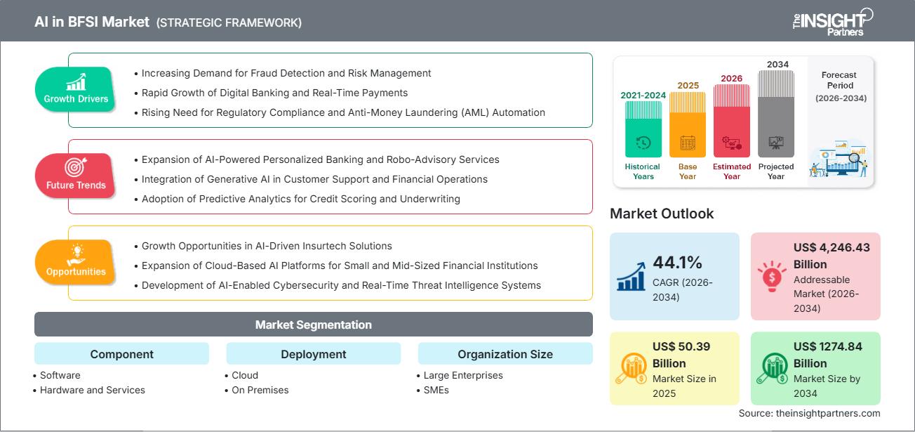 ai-in-bfsi-market