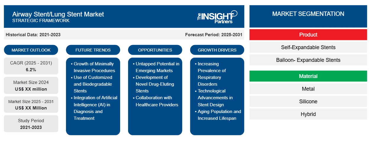 airway-stent-lung-stent-market