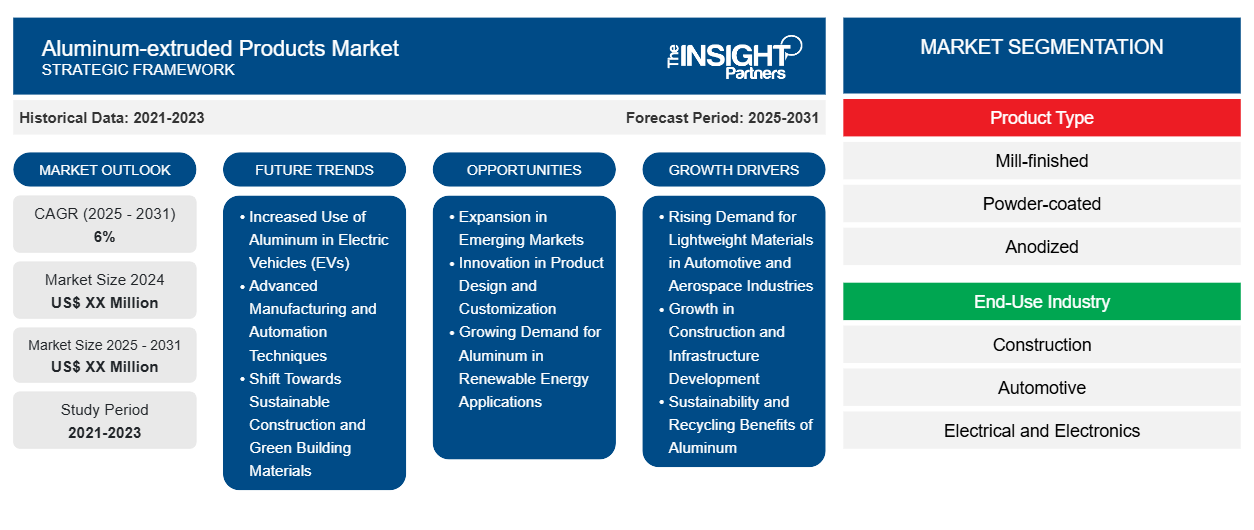 aluminum-extruded-products-market