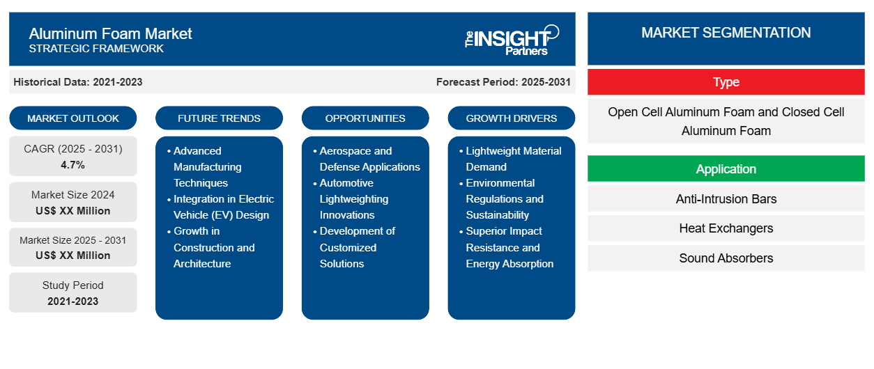 aluminum-foam-market