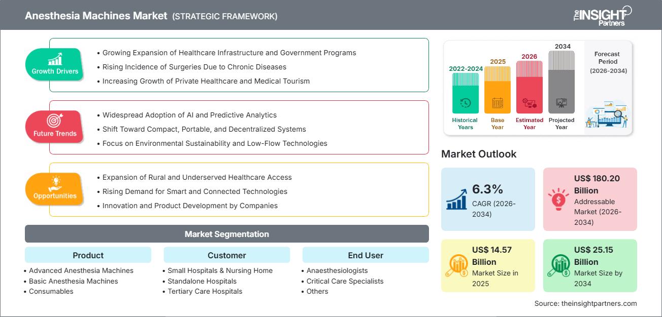 anesthesia-machines-market