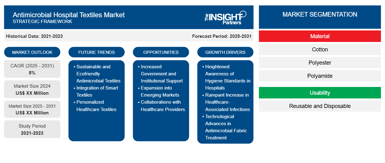 antimicrobial-hospital-textiles-market
