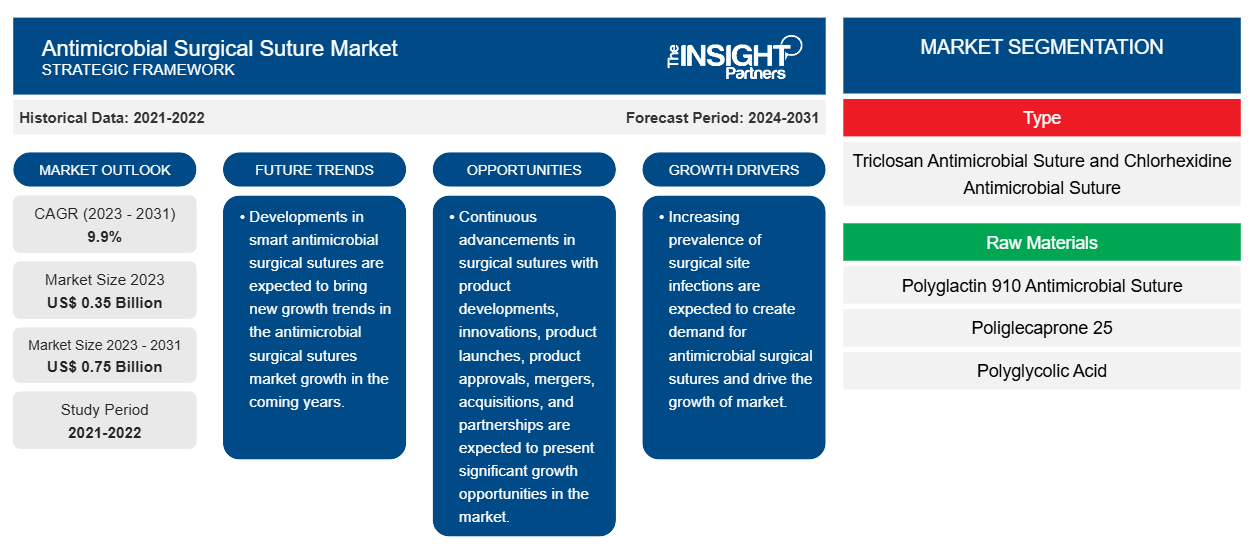 antimicrobial-surgical-suture-market