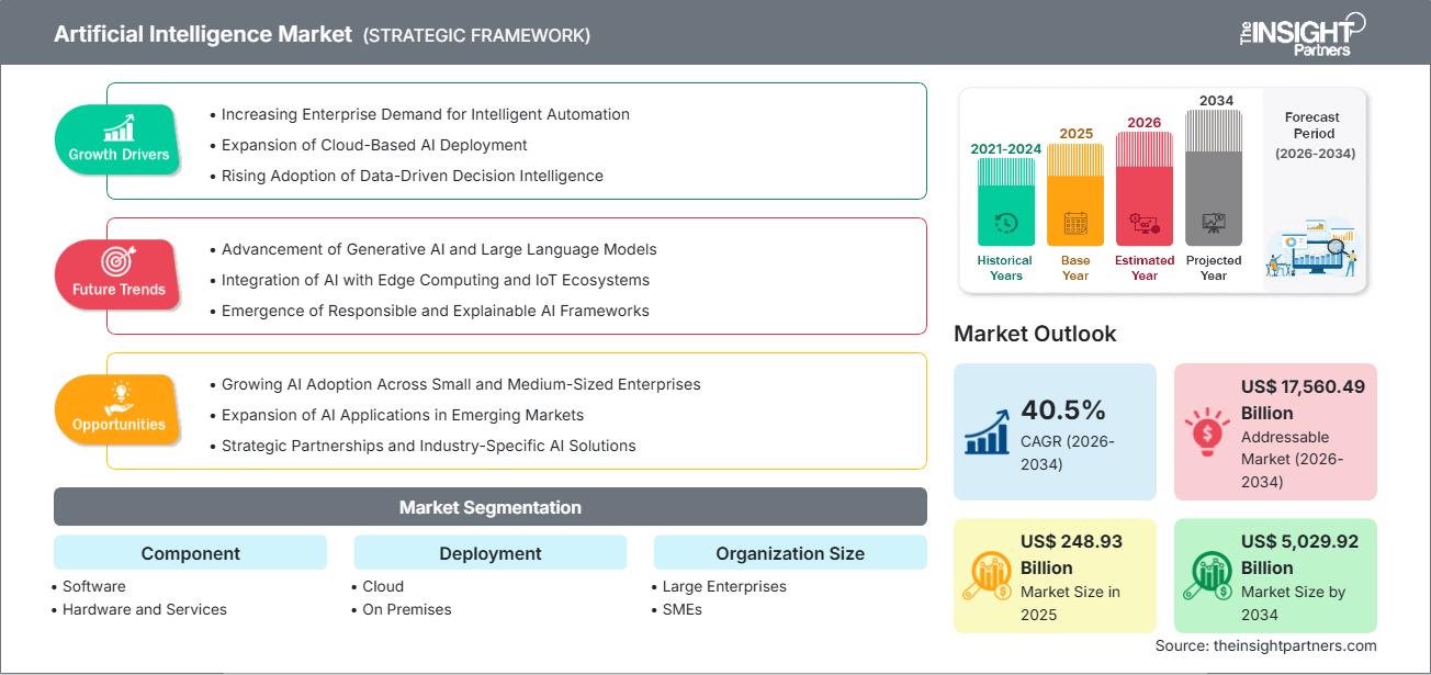 artificial-intelligence-market