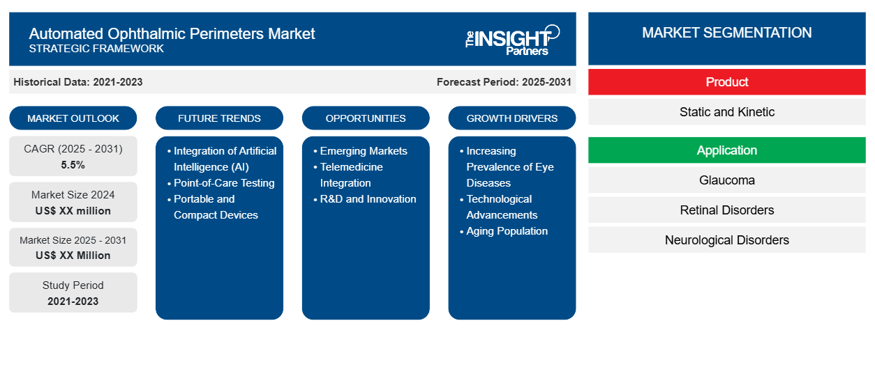 automated-ophthalmic-perimeters-market