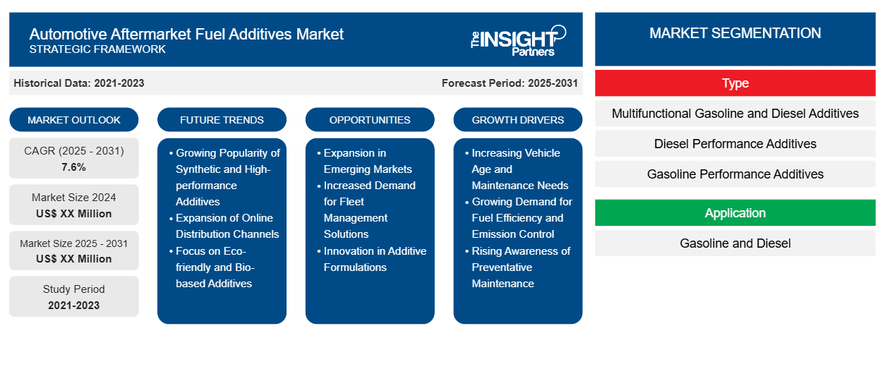 automotive-aftermarket-fuel-additives-market