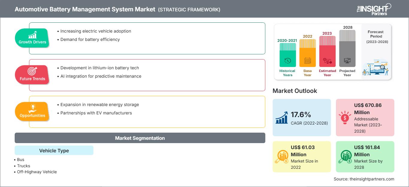 automotive-battery-management-systems-market