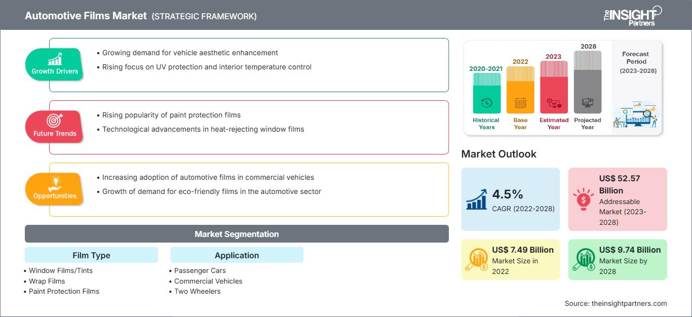 automotive-films-market