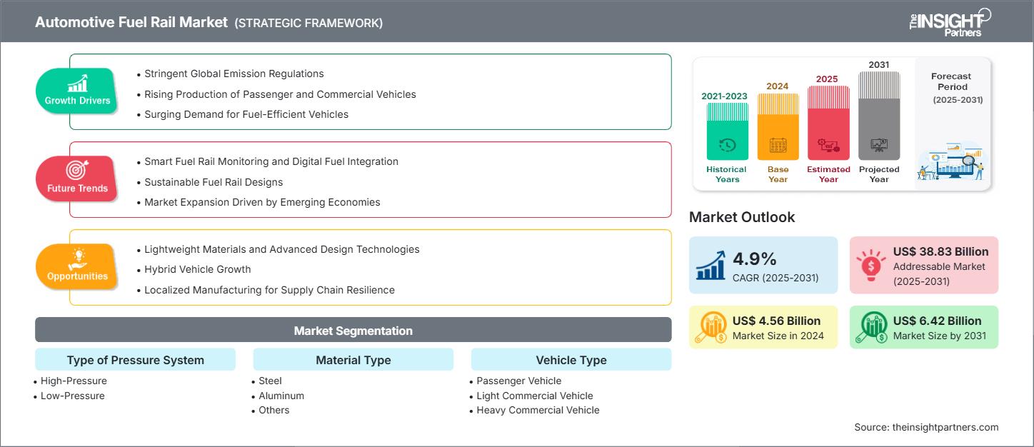 automotive-fuel-rail-market