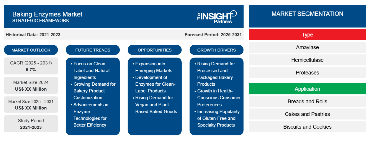 baking-enzymes-market