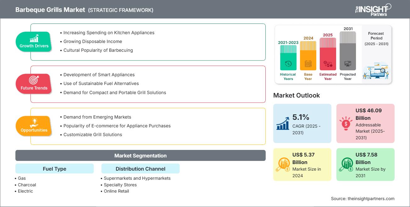 barbeque-grill-market