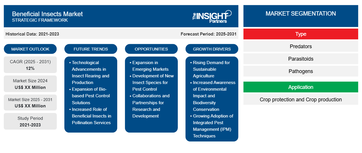 beneficial-insects-market