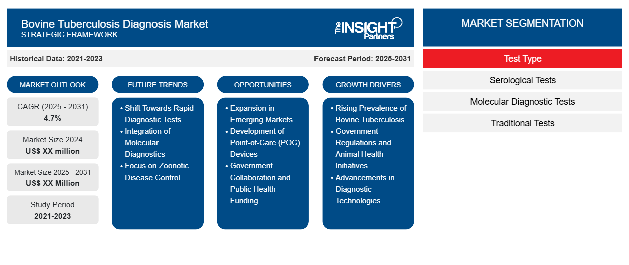 bovine-tuberculosis-diagnosis-market