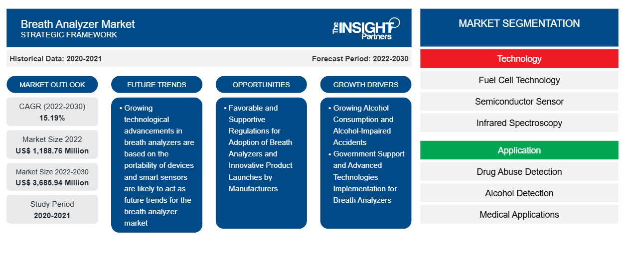 breath-analyzers-market