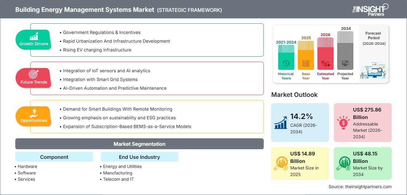 building-energy-management-system-market