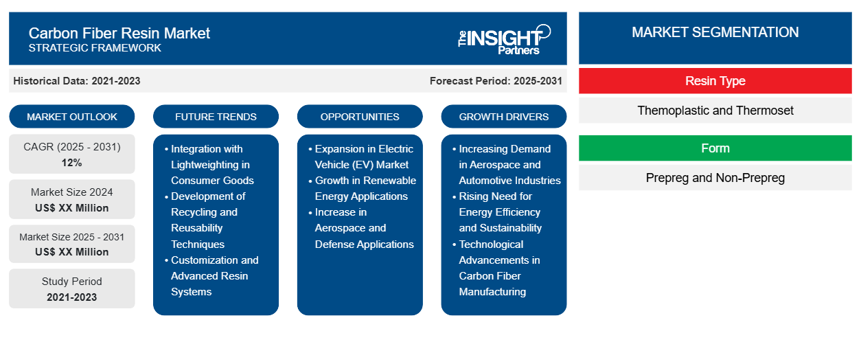 carbon-fiber-resin-market