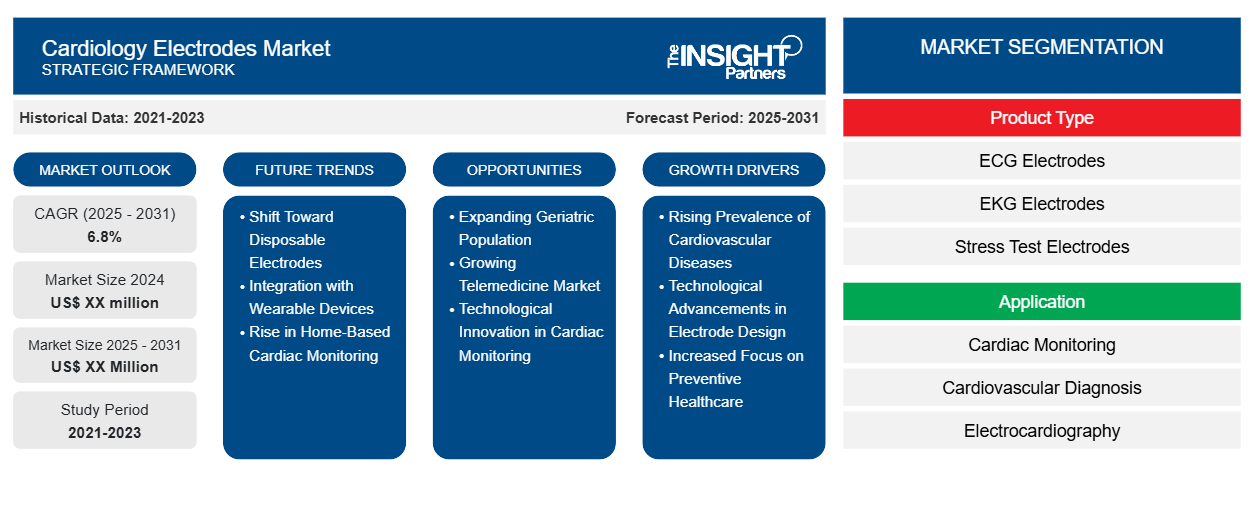 cardiology-electrodes-market